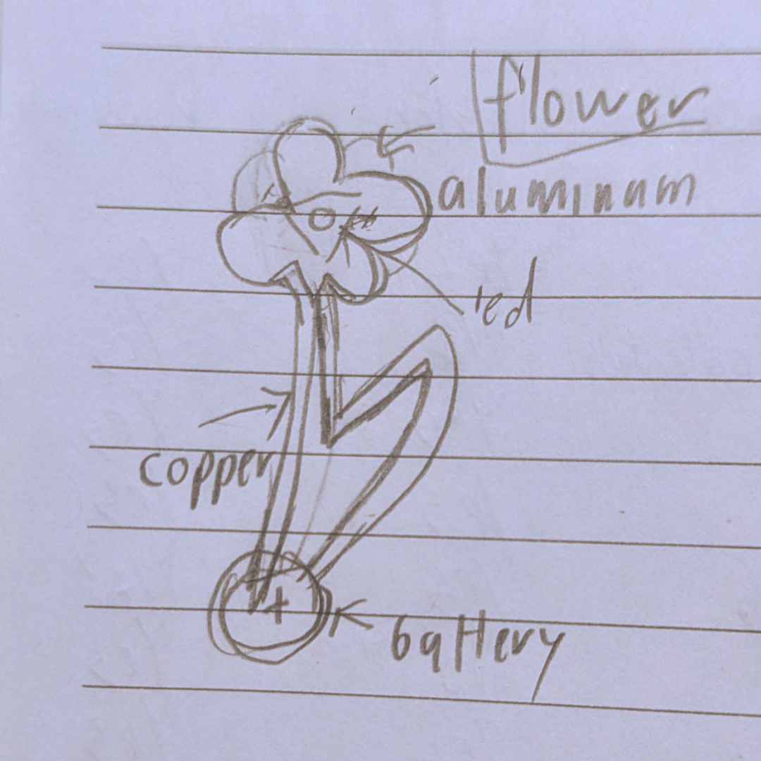 A flower made from mixed materials circulates! Its written-down leaf and line parts would be made of copper tape, while the petals would be crafted from aluminum foil.